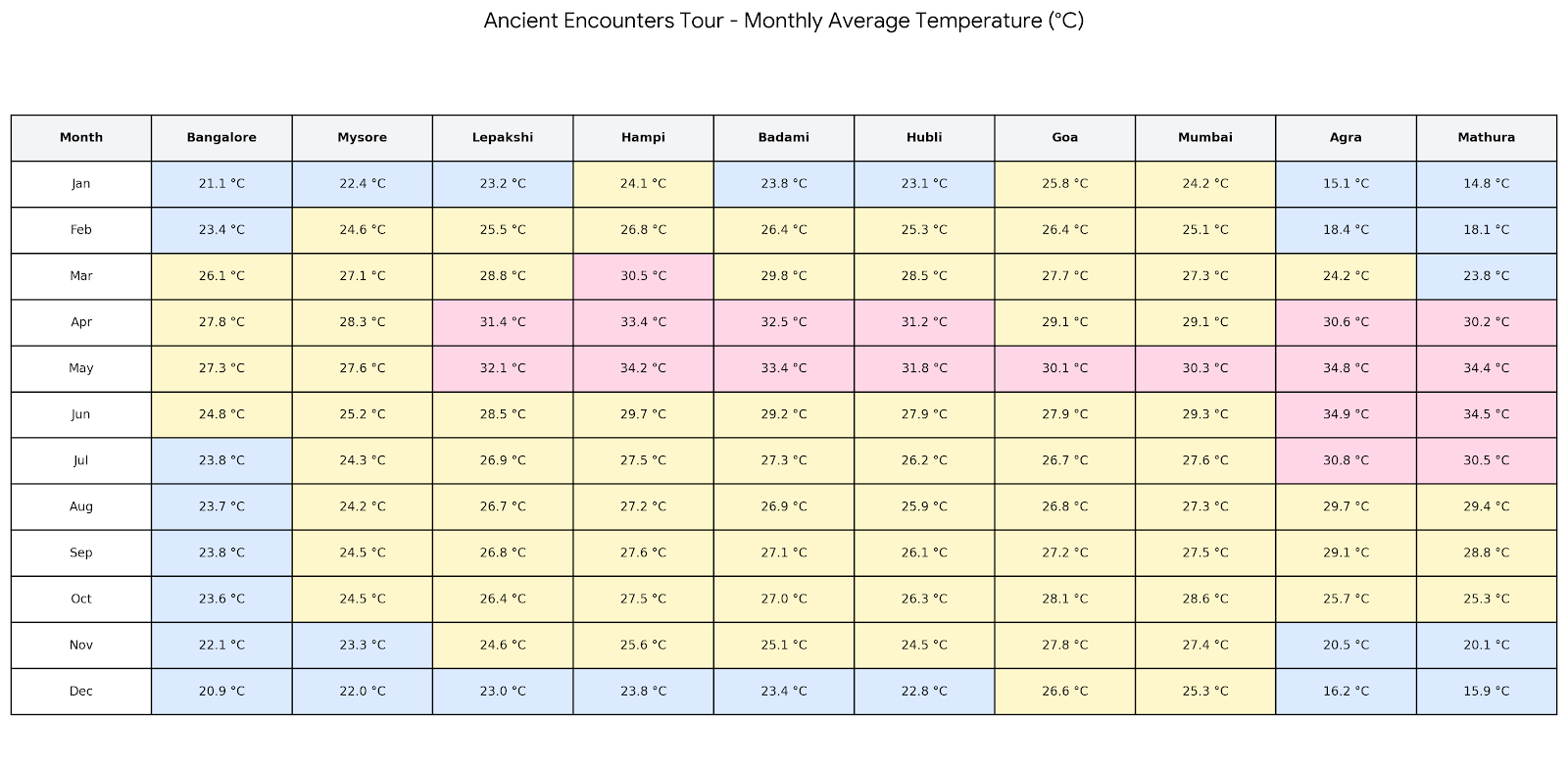 Ancient Encounters Climate Graph Ancient Encounters Climate Graph